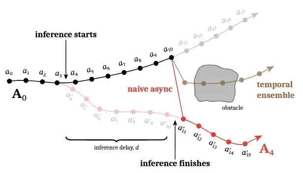 async-inference-ood.webp