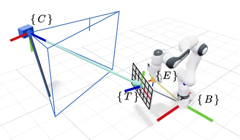 camera-calibration-frames-in-robotics.webp