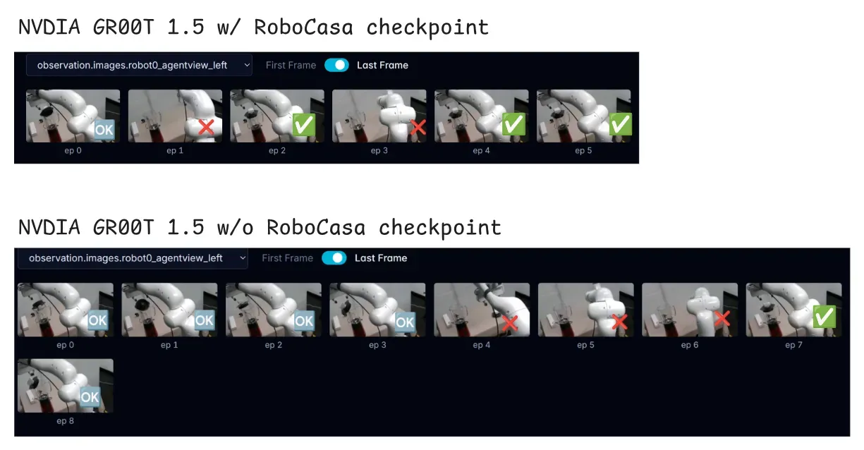 comparison-gr00t-robocasa.webp