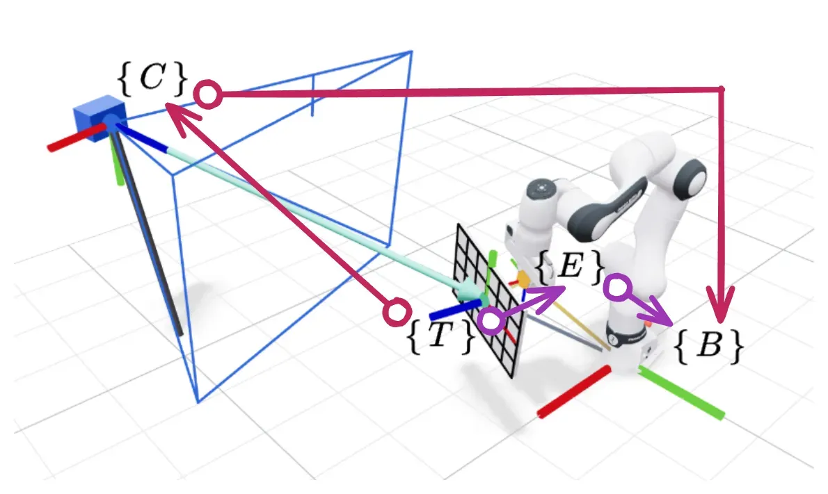 equivalent-transformations.webp