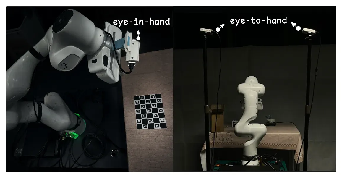 eye-in-hand-eye-to-hand-calibration.webp