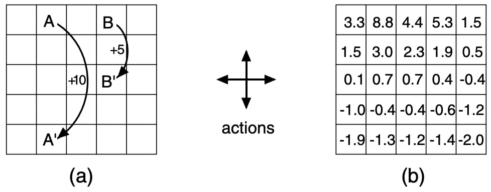 grid-example-value-function.webp
