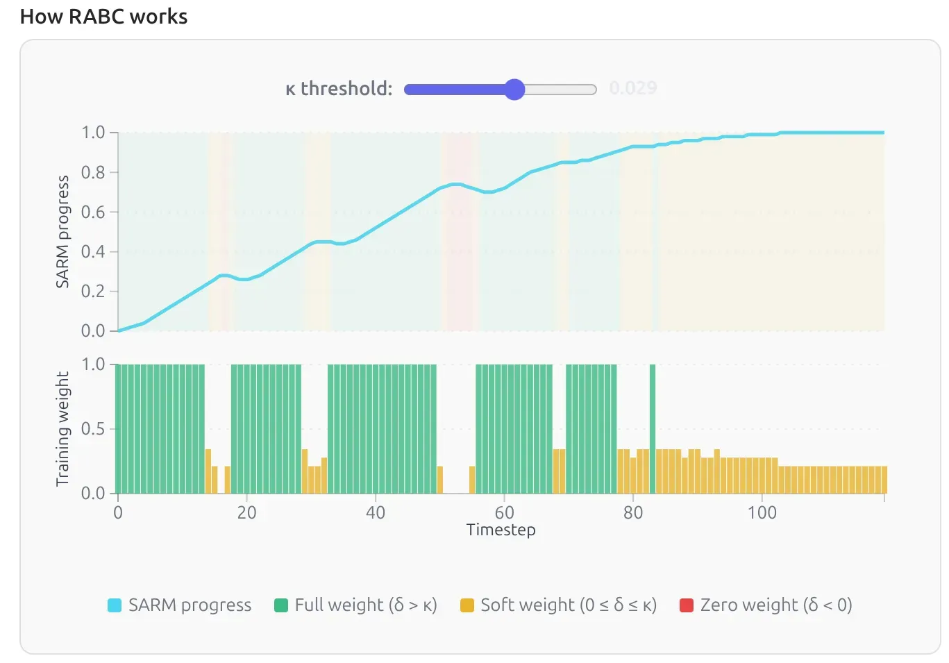 how-rabc-works.webp
