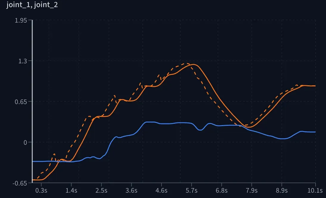 lerobot-visualizer-droid-teleop-data.webp