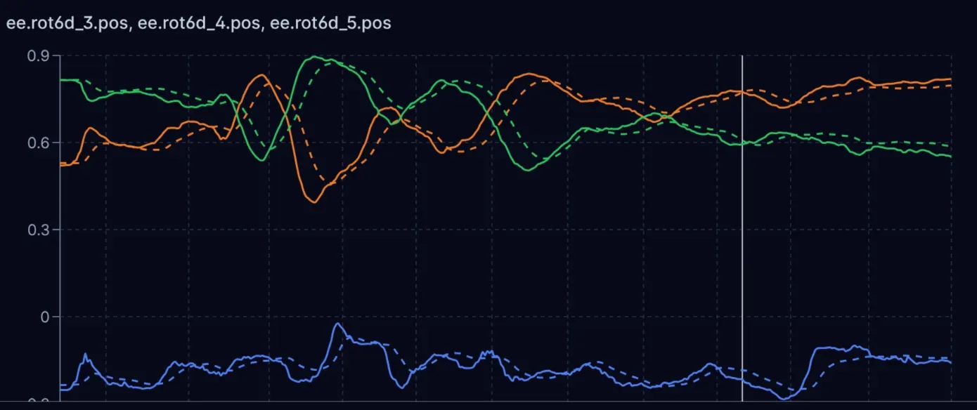 lerobot-visualizer-pico4-teleop-data.webp