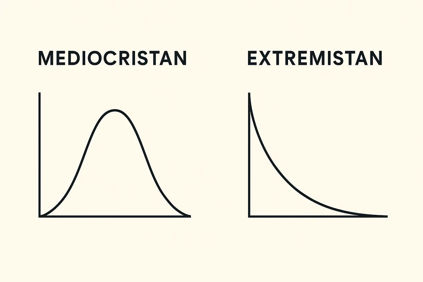 Mediocristan-vs-Extremistan.webp