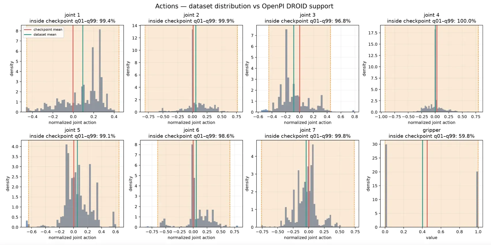 my-data-vs-droid-distribution.webp