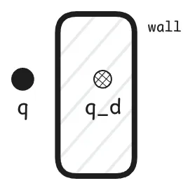 q_d-in-the-wall.png