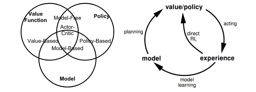 RL_algorithm_categorization.webp