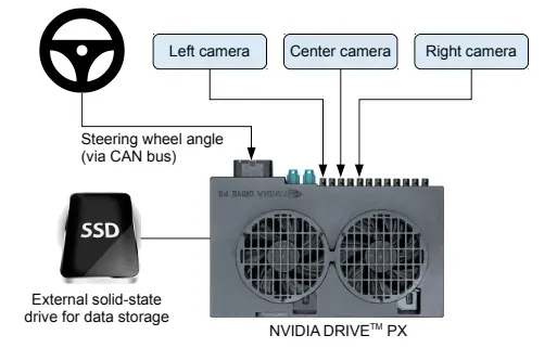 self-driving-3-camera.webp